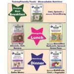 Stage3 Combo With BrownRice – 4 Packs, 200 grams Each Variety – Certified Organic Porrid7-2-Tummy Friendly Foods