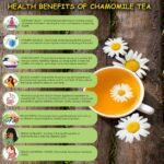 Chamomile Tea 50 gm-benefits1-Hillpure organic